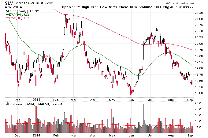 SLV Daily