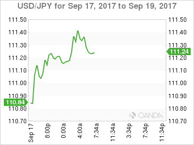 USD/JPY Sep 17-19 Chart