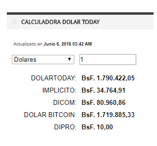 Calucadora Dolar Today