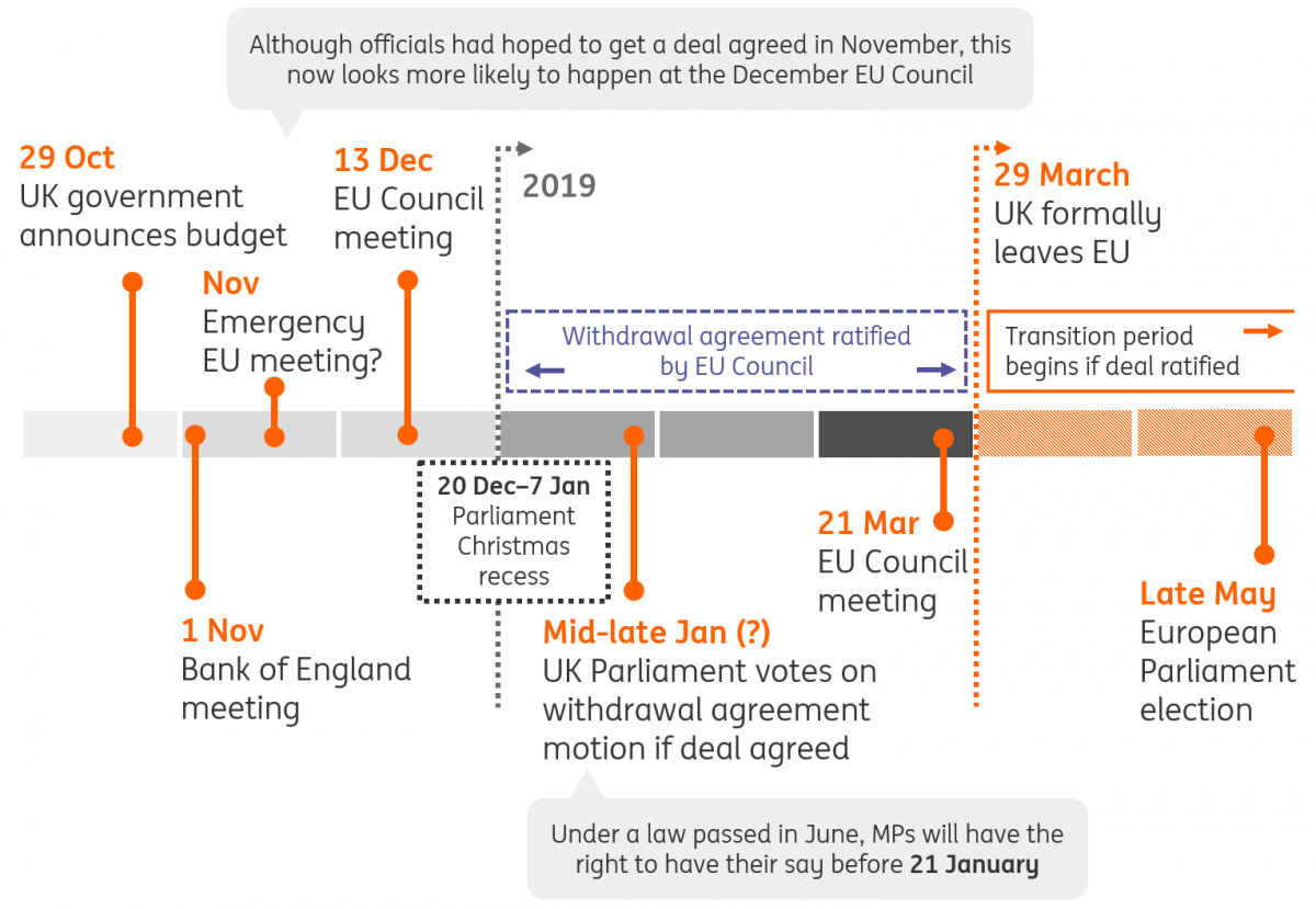Key Dates In The Brexit Process