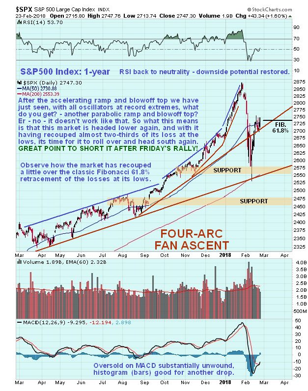 SPX Daily Chart