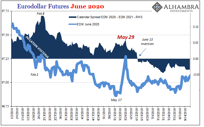 Invest calendar. Spread Eurodollar. Calendar spread. Уход Libor и судьба Eurodollar. Euro to Dollar Future prediction.