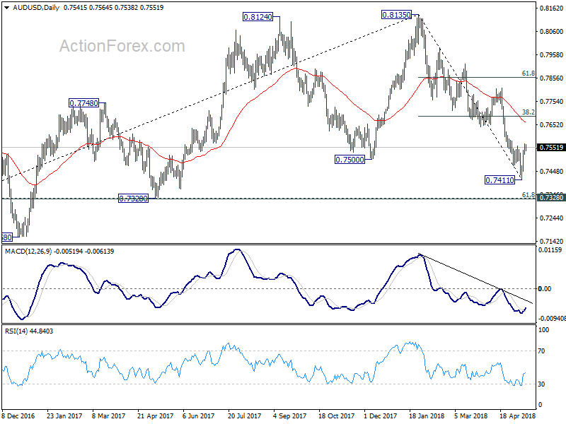 AUD/USD Daily Chart