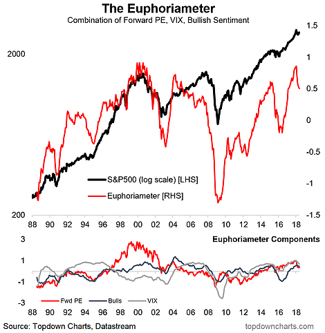 The Euphoriameter