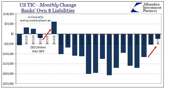 Bank Liabilities