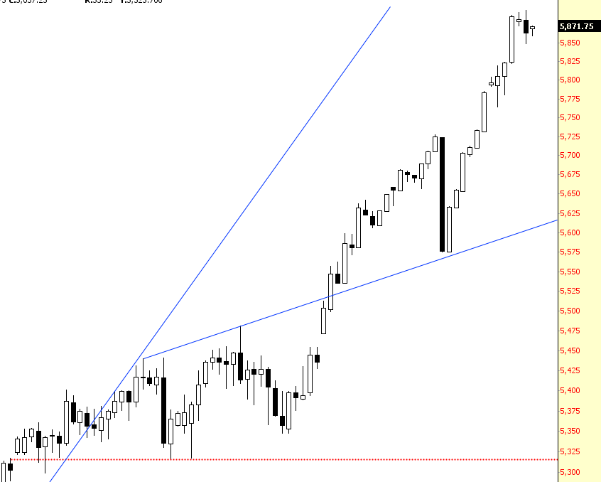 Nasdaq Composite