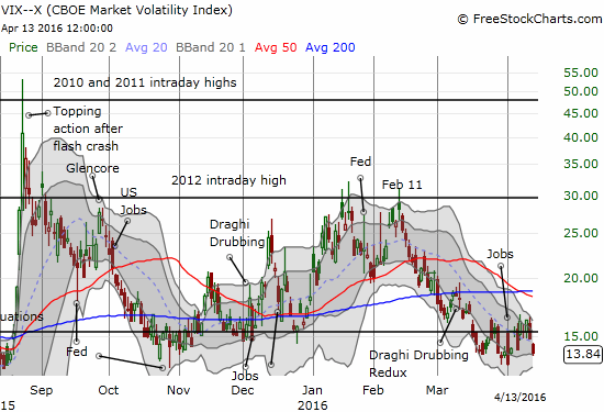 VIX Chart