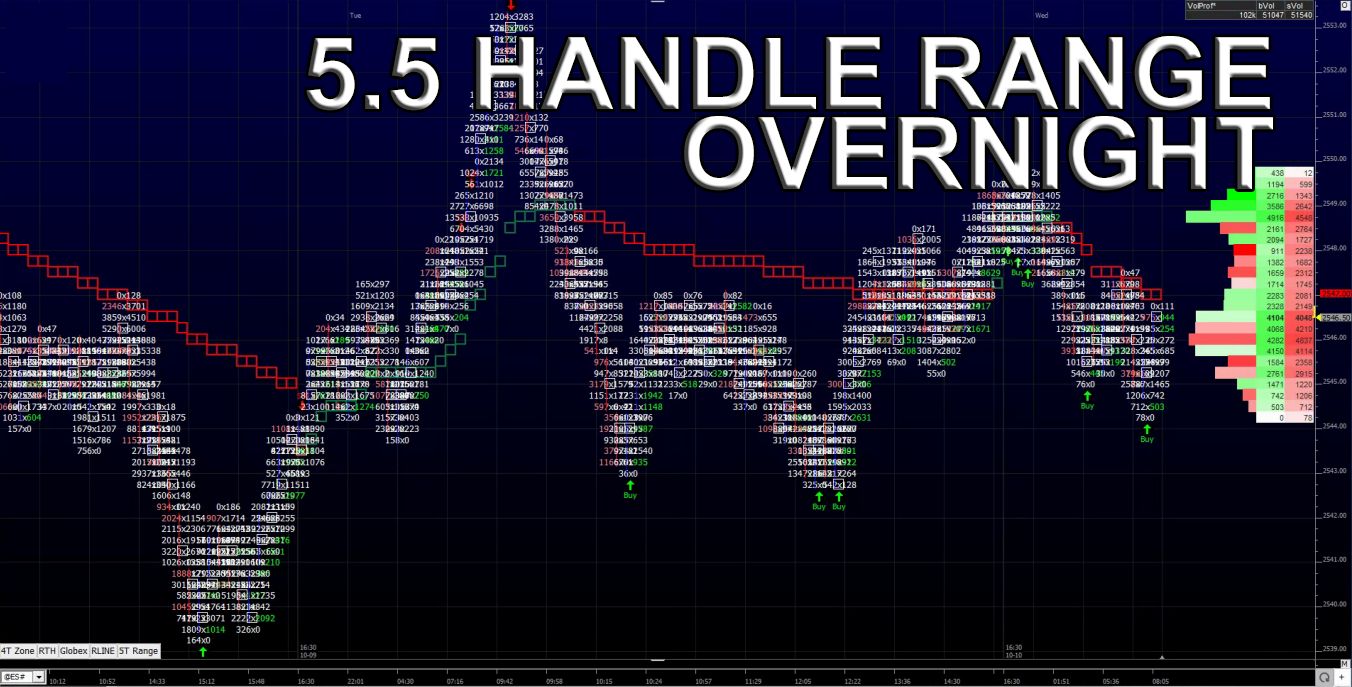 5.5 Handle Range Overnight