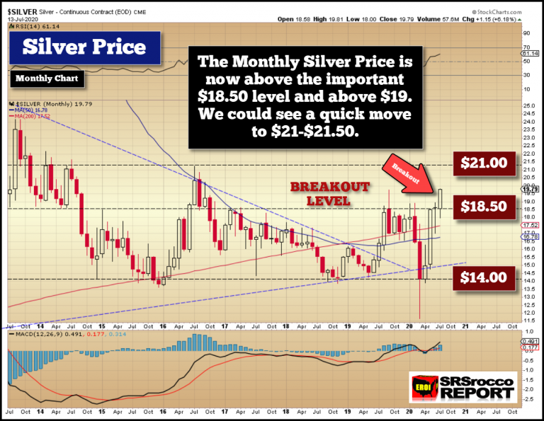 Silver Monthly Price