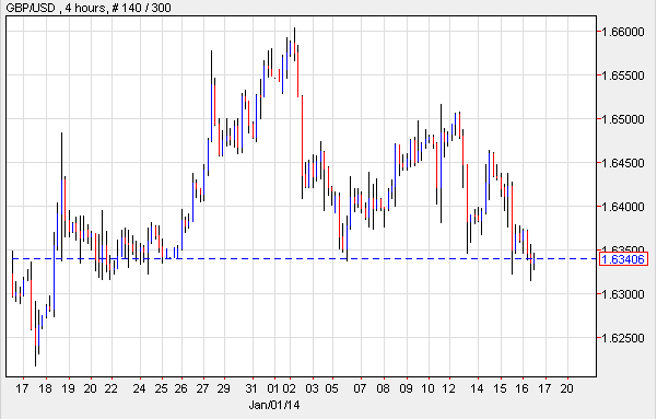 GBP/USD