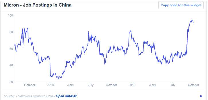 Micron Job Postings In China