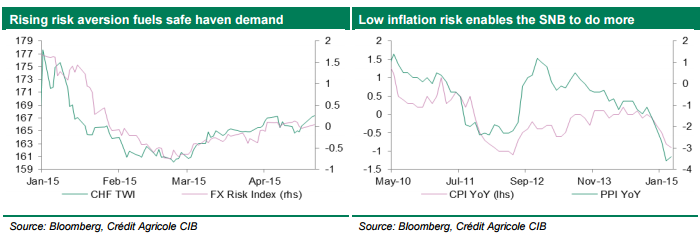 Risk Aversion And Low Inflation Risk