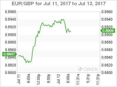 EUR/GBP July 11-13 Chart