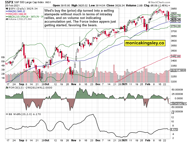 S&P 500 Daily Chart.