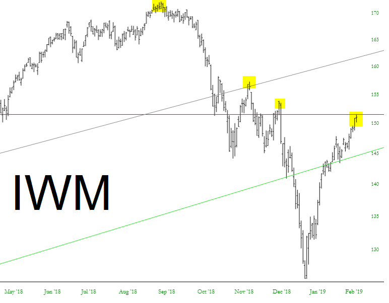 iShares Russell 2000