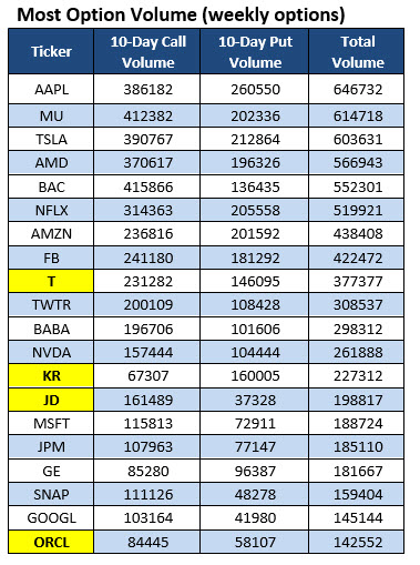 Stocks With High Options Volume