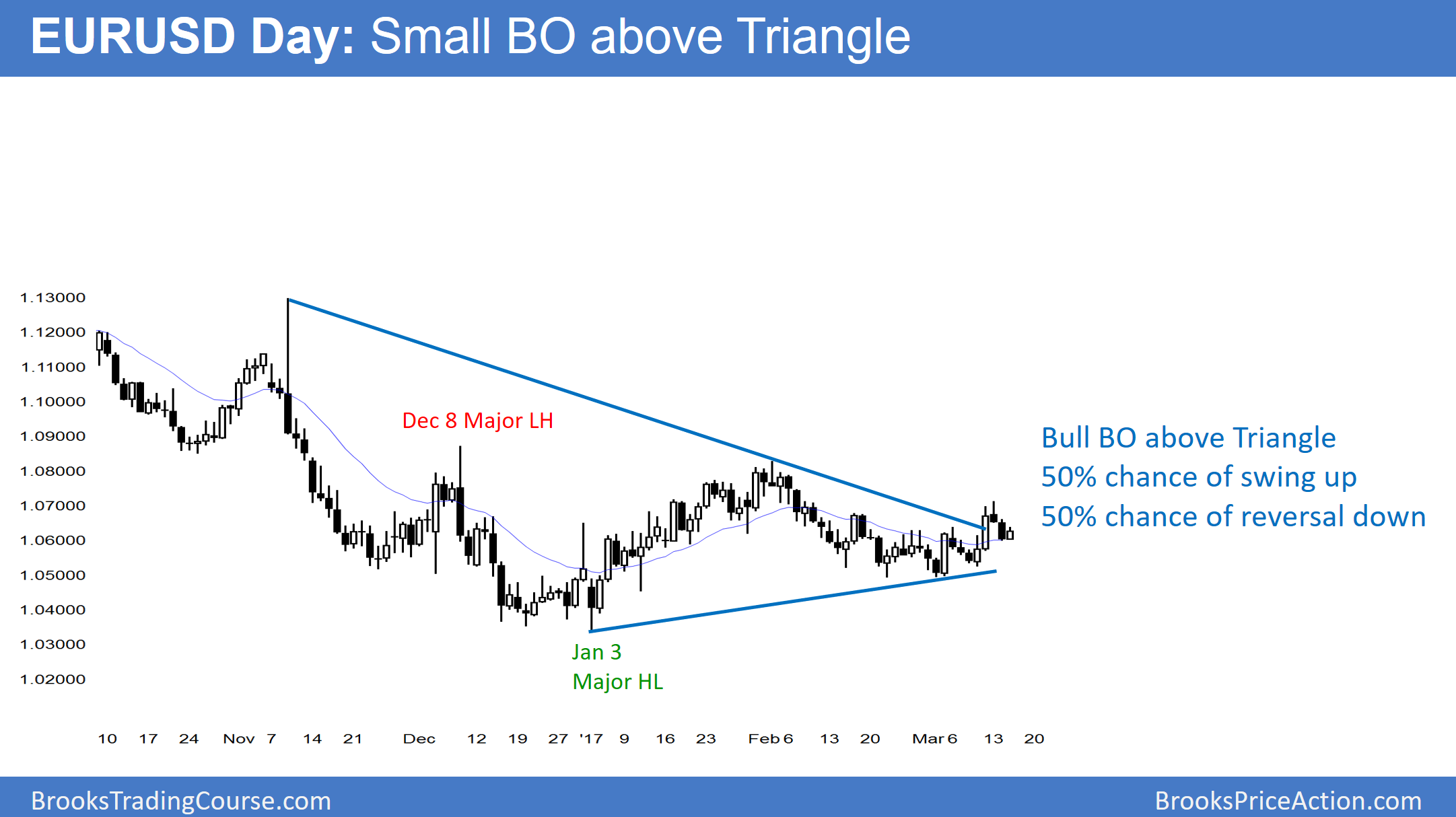 Investing Com Forex Charts