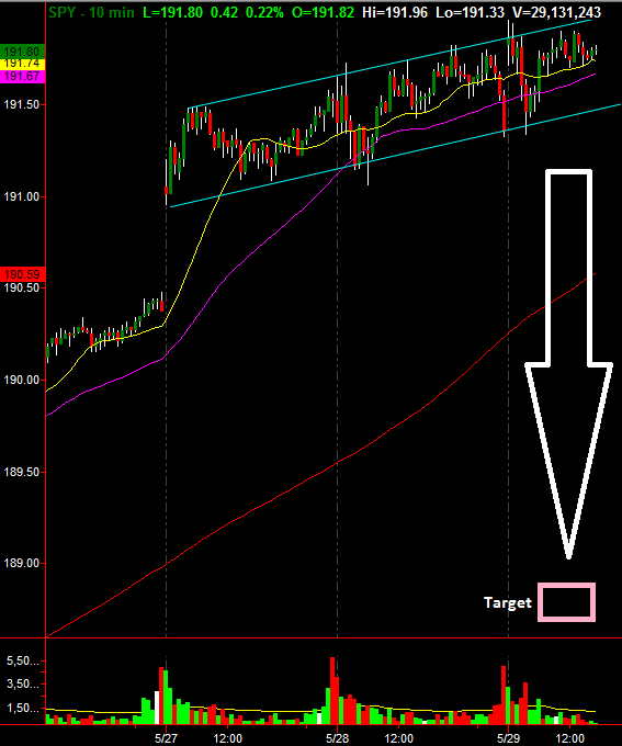 The SPDR S&P 500 ETF Trust