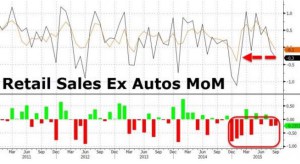 Retail Sales