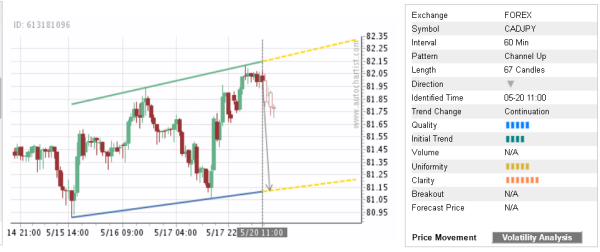 CADJPY 67 Candles