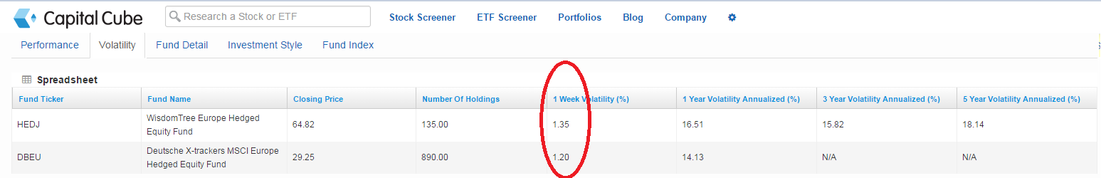 HEDJ DBEU 1 Week Volatility