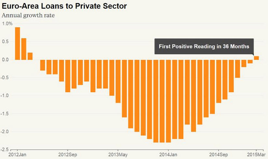 EU Private-Sector Loans