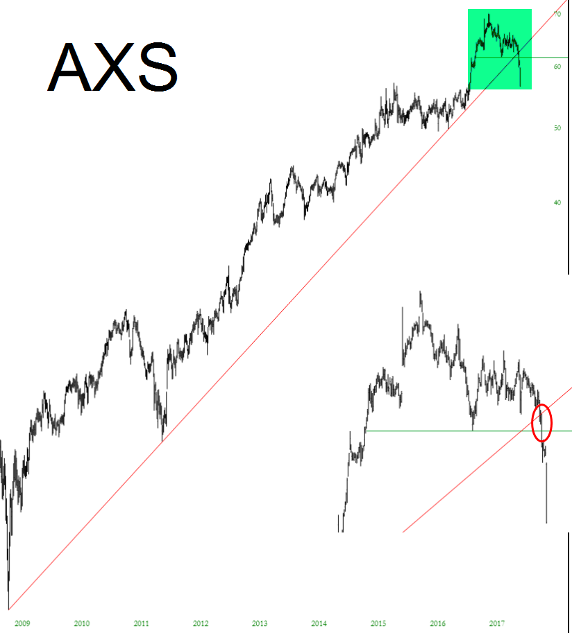 AXS Chart