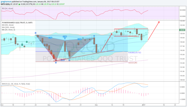 PowerShares QQQ Trust Series 1