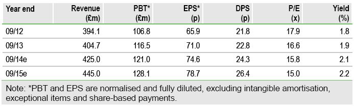 Euromoney Financials