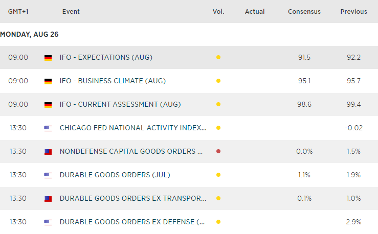 Economic Calendar