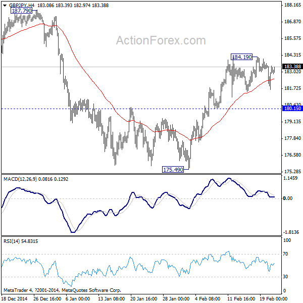 GBP/JPY 4 Hours Chart