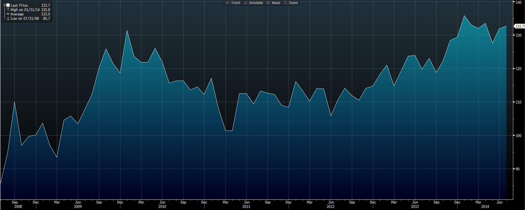 NZD