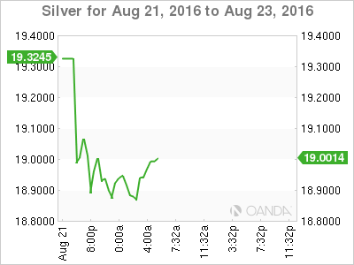 Silver Aug 21 To Aug 23