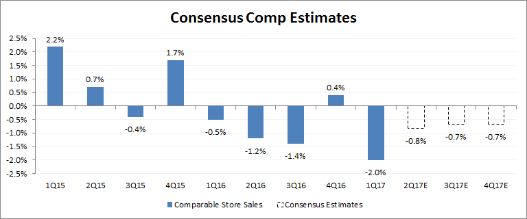 Consensus Comp Estimates