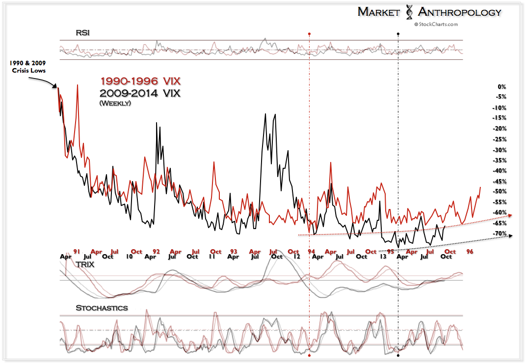 VIX