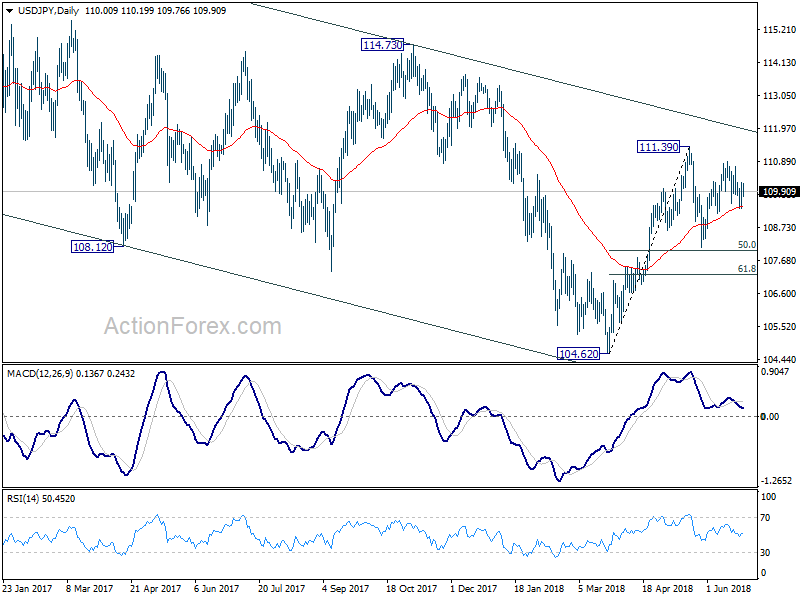 USD/JPY Daily Chart