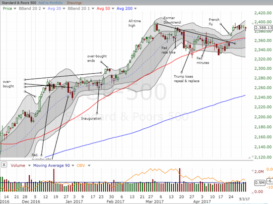 S&P 500