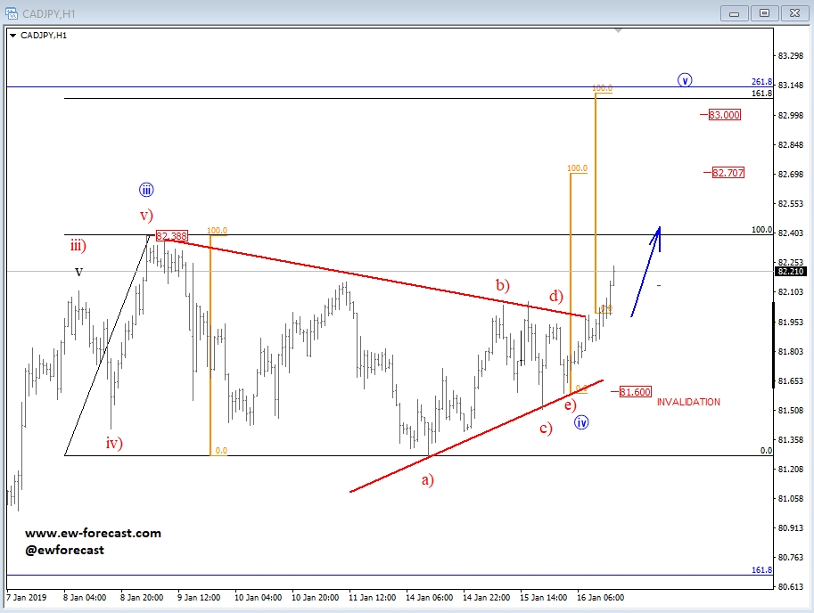 CAD/JPY