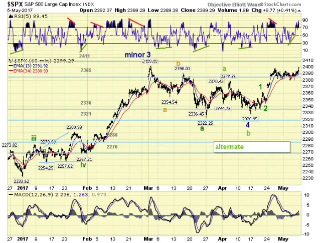 SPX 1 Hour Chart SPX 1 Hour Chart