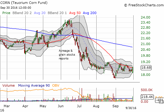 Churn: A Lot Of September Noise For The S&P 500 And No Bite | Investing.com
