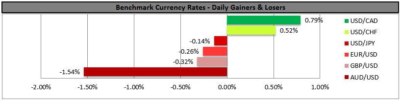 Benchmark Currency Rates