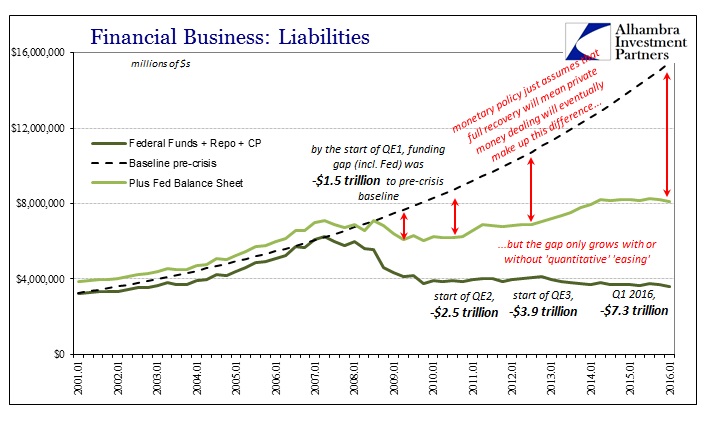 Financial Business Liabilities
