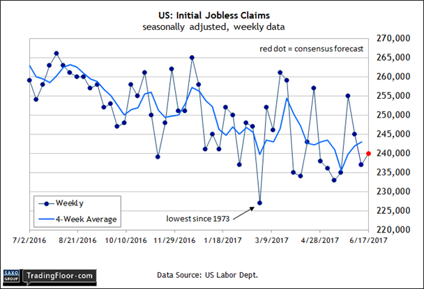 US Intial Jobless Claims