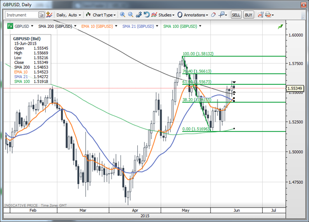 GBP/USD