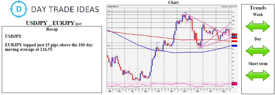 USDJPY _ EURJPY