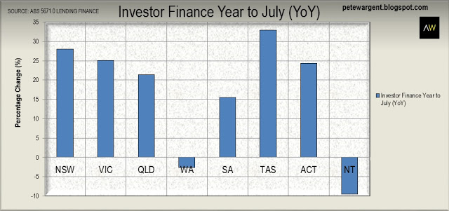 Investor Finance Year to July