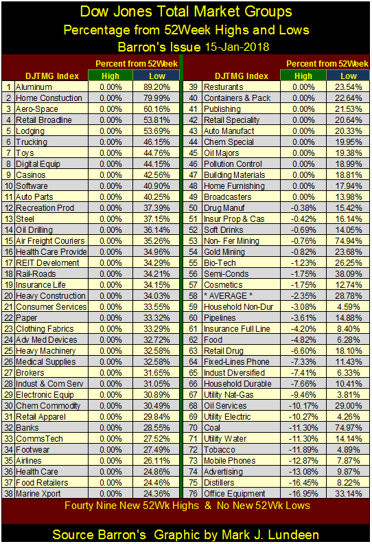 Dow Jones Total Market Group 