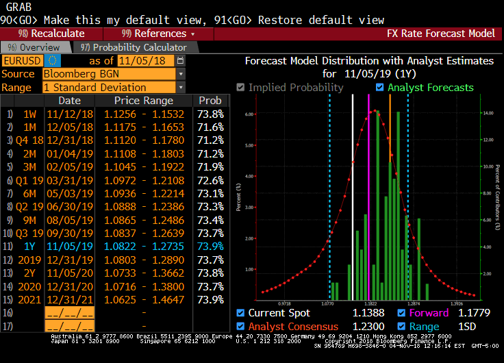 EURUSD Calculator