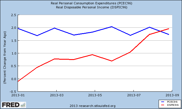 YoY Change 2013