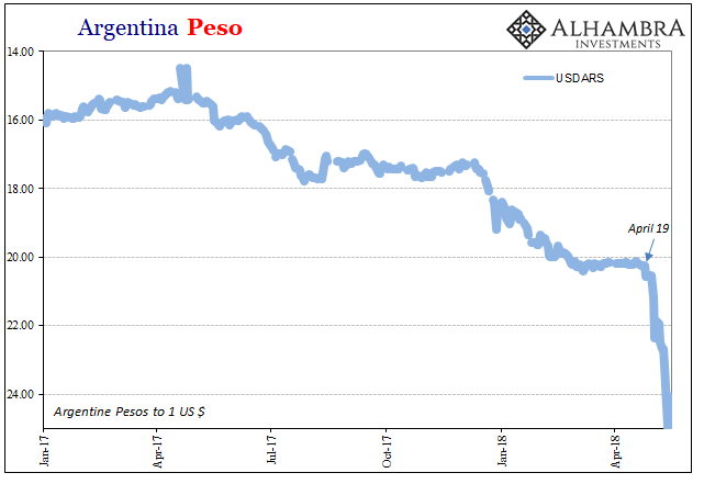 Argentina Peso